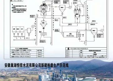 A new process for semi final grinding with dual closed circuit internal circulation
