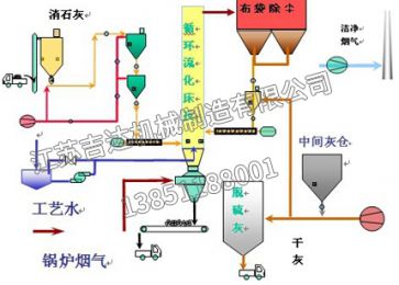 Semi - dry desulfurization